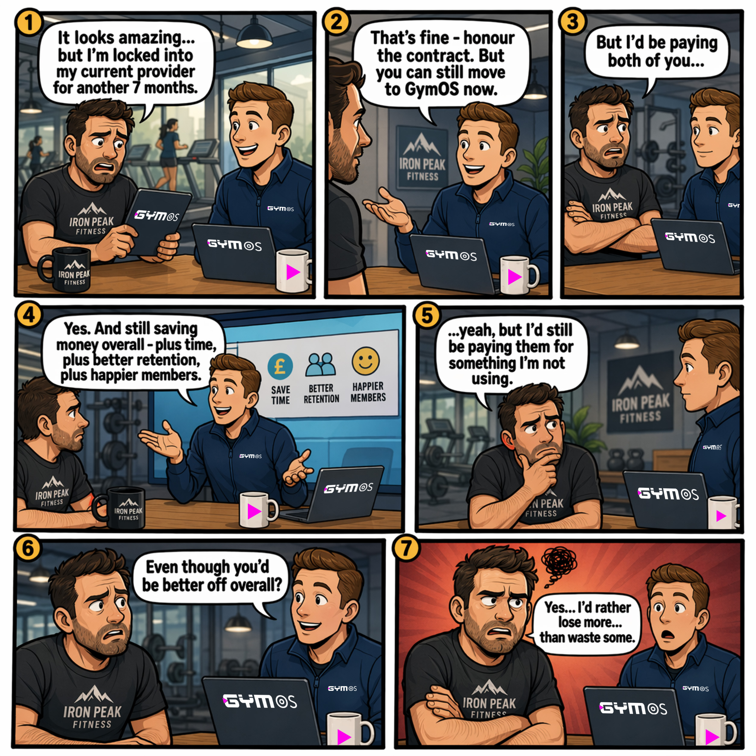 Losing more… to avoid ‘wasting’ some